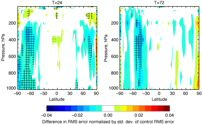 Arctic Weather satellite improves wind forecasts